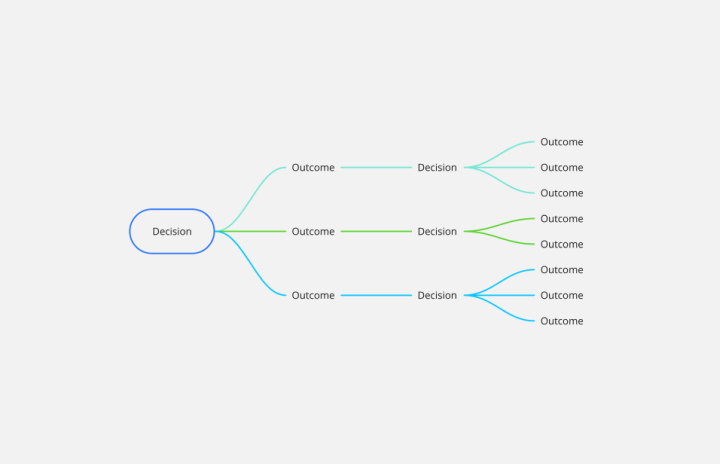 Decision Tree Thumbnail
