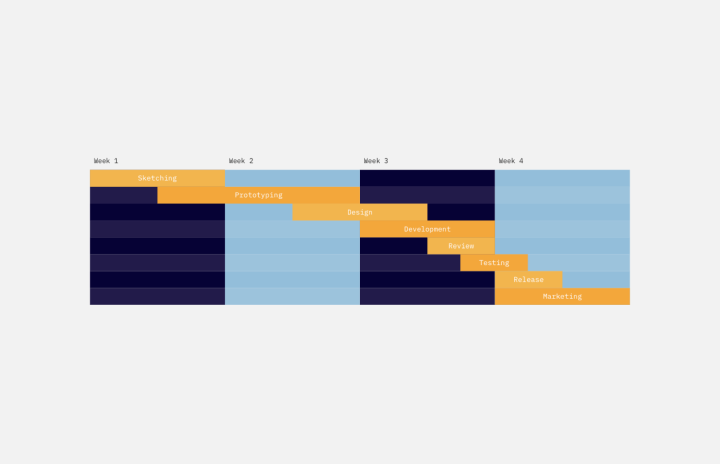 Gantt Chart Thumbnail