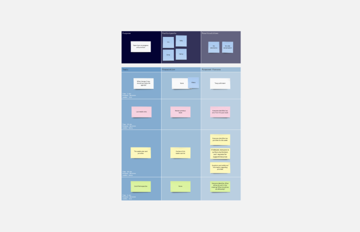 Meeting Agenda Thumbnail