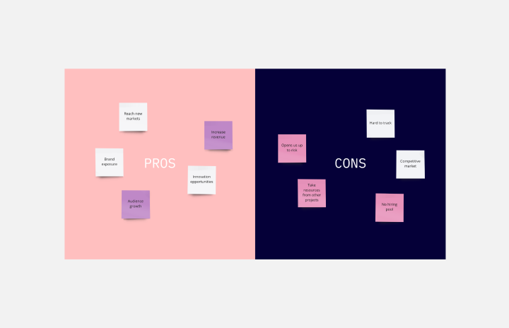 Pros and Cons List Thumbnail