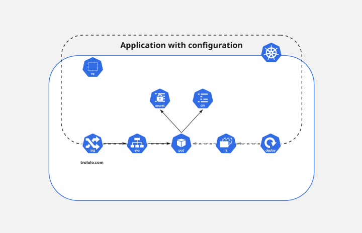 Kubernetes-2-thumb-web