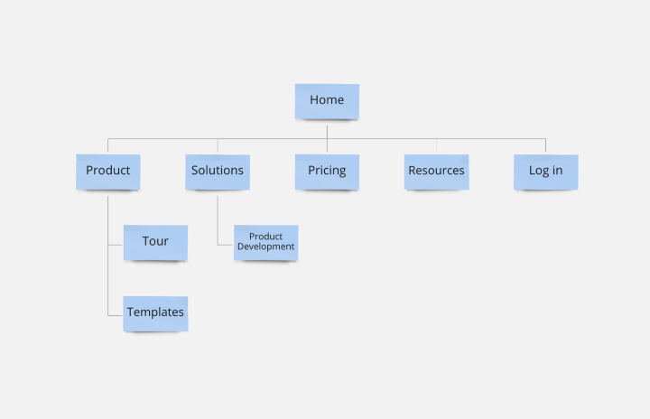 Sitemap Thumbnail