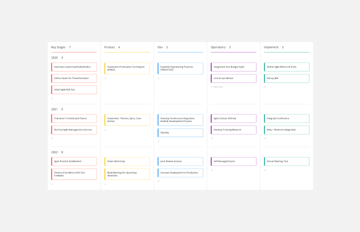 Agile-transformation-thumb-web