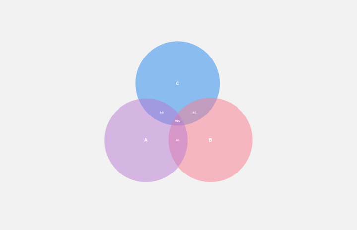Venn Diagram Thumbnail