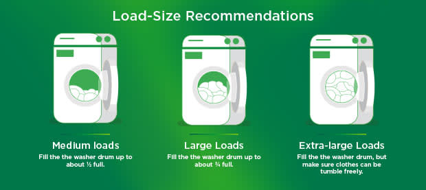 Load size recommendations for medium, large and extra-large loads