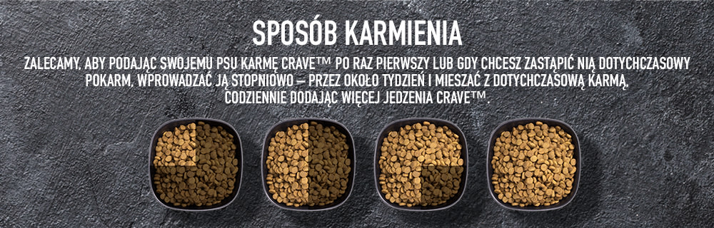 Zmiana odżywiania