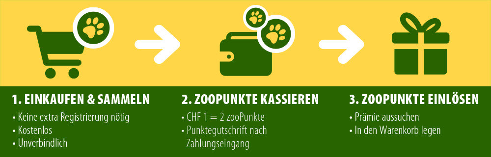 Bonusprogramm Erklärung