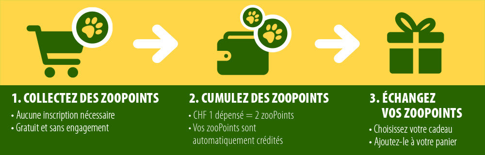 Explication du programme de bonus