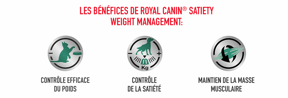 Avantages Royal Canin Veterinary Weight Management