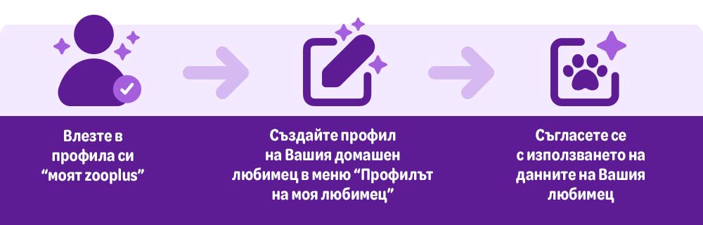 Създайте профил на Вашият домашен любимец, за да получавате информация и персонализирани препоръки, пожелания за рожден ден и изключителни оферти за Вашия домашен приятел.