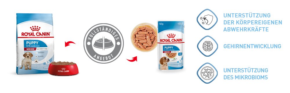 Royal Canin Puppy Mischfütterung