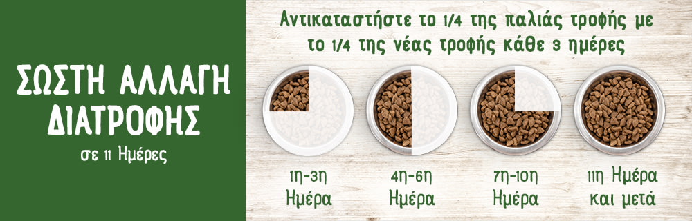 Αλλαγή Τροφής
