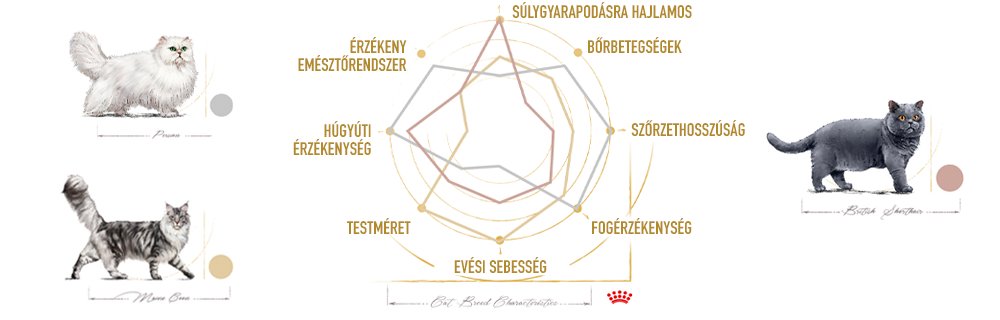 Minden fajtának sajátos egészségügyi érzékenysége van