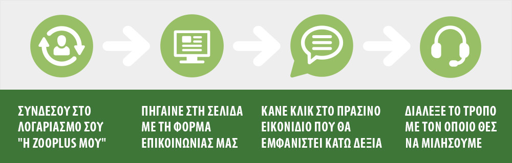 Επικοινωνήστε μαζί μας!