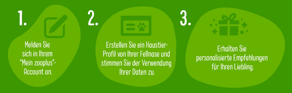 Was müssen Sie tun, um die neuen Vorteile und Prämien zu geniessen?