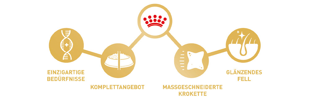 EINZIGARTIGE RASSE. EINZIGARTIGE BEDÜRFNISSE.