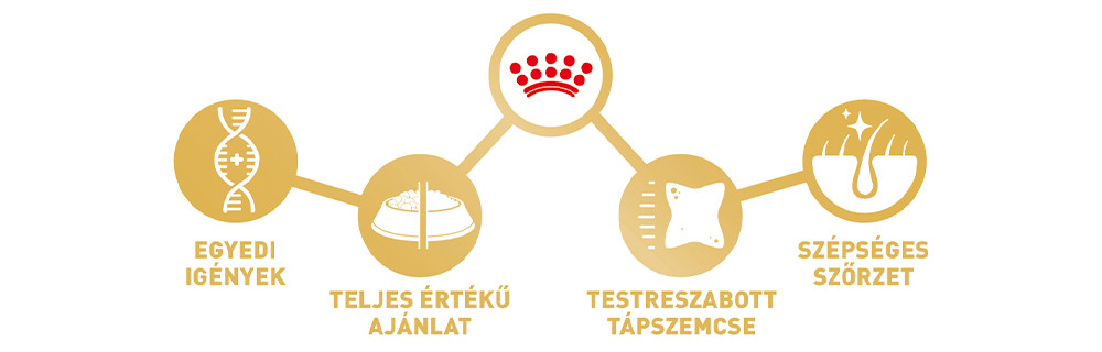 EGYEDI FAJTA. EGYEDI SZÜKSÉG.