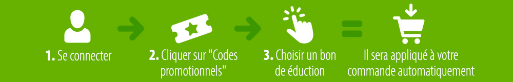 Découvre maintenant mes "Codes promotionnels" !