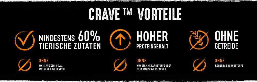 Crave Vorteile