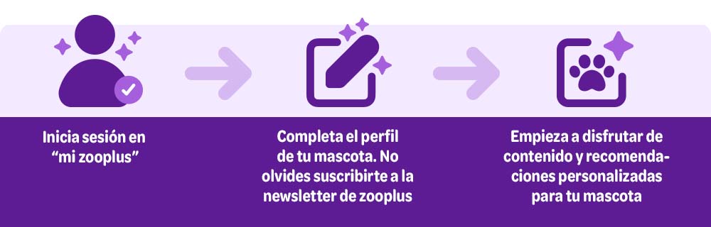 Perfil de mis mascotas