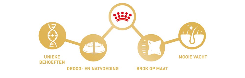 UNIEK RAS. UNIEKE BEHOEFTEN.