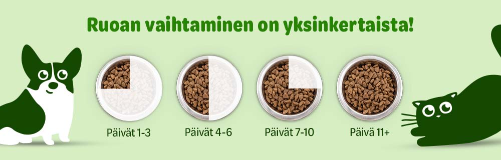 Syötteen vaihtaminen on helppoa!