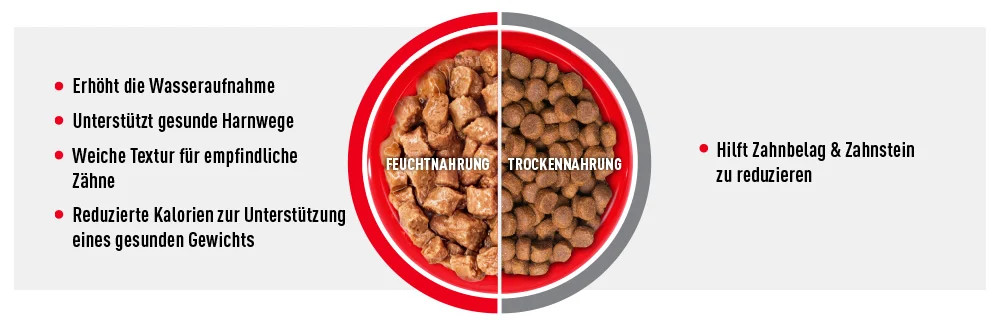 Vorteile der Mischfütterung