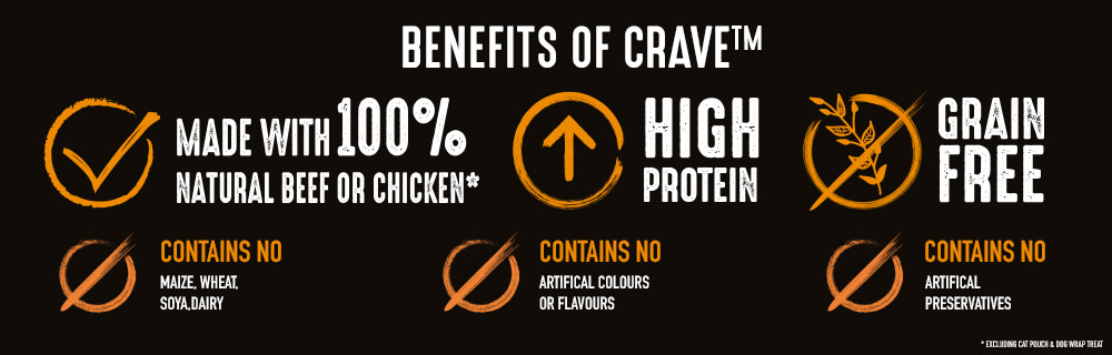 Benefits