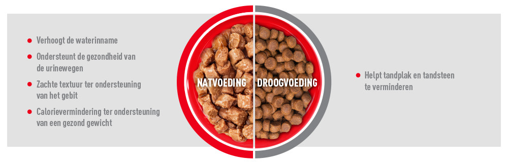 Voordelen van gemengd voeren