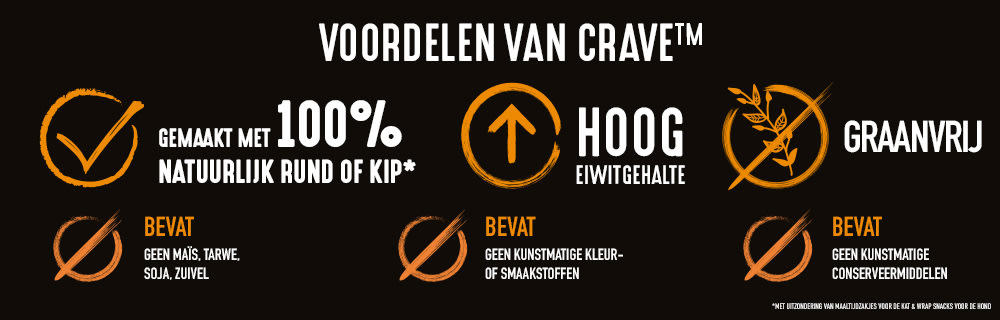 Voordelen CRAVE