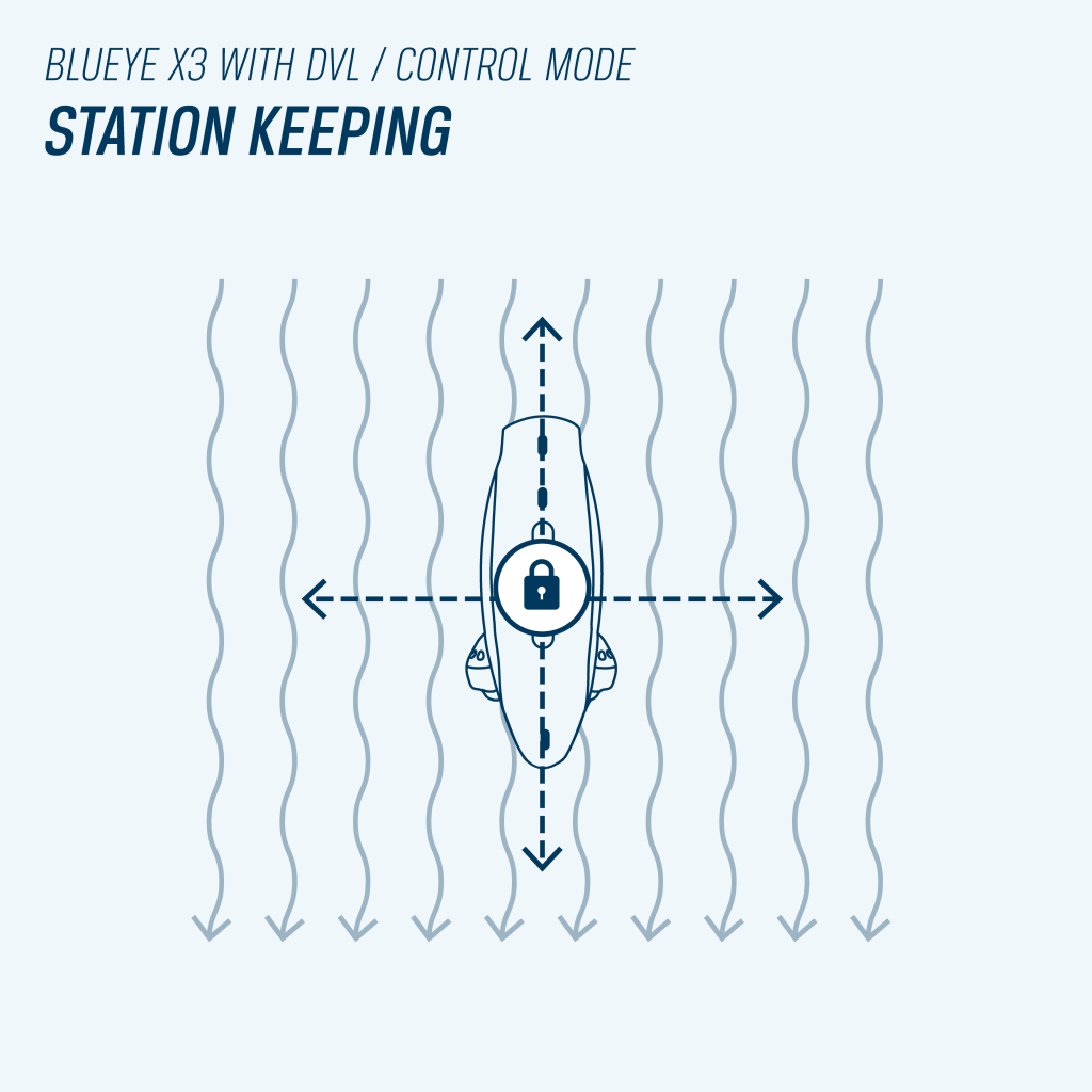 Station keeping