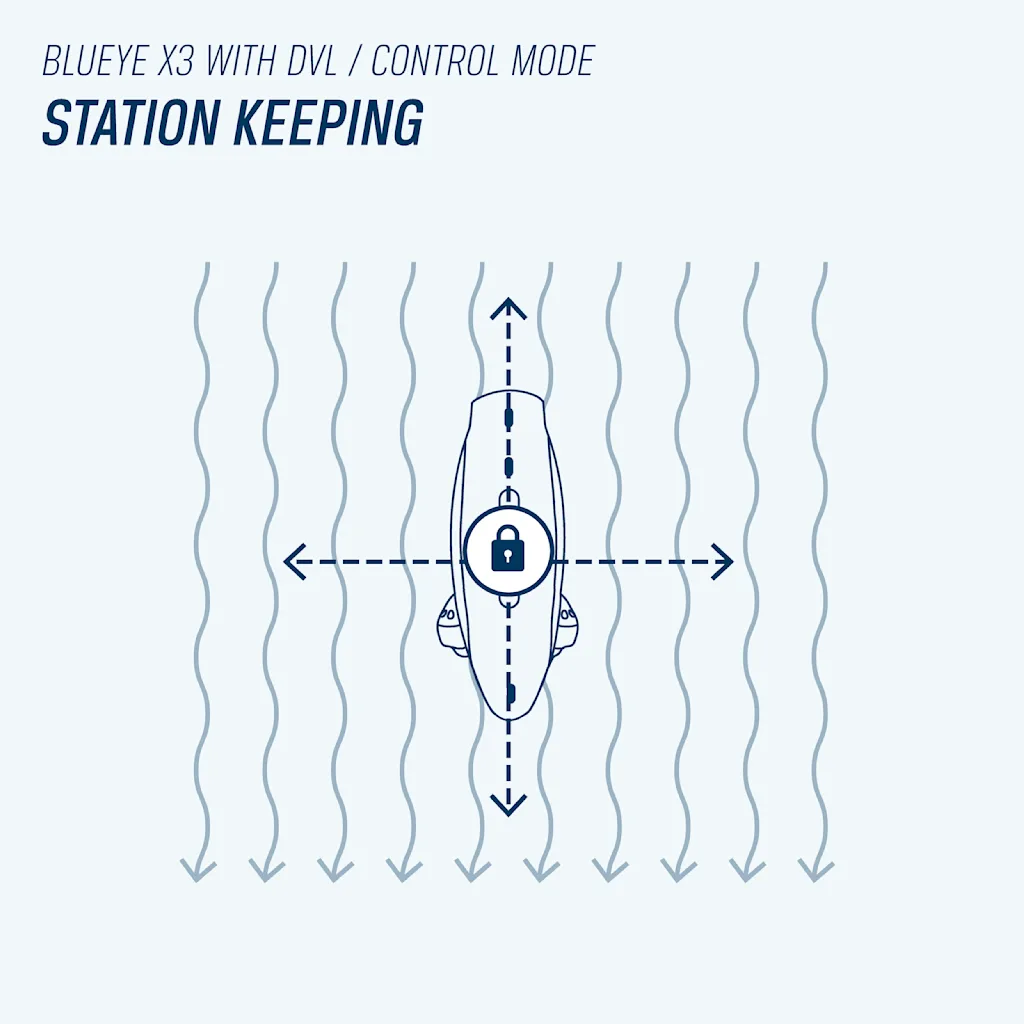 Station keeping