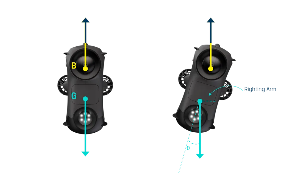 Self stabilising illustration