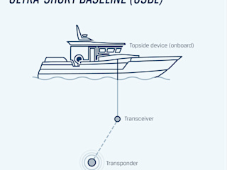 Blueye illustration: USBL system