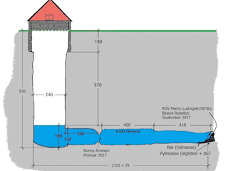 Profile map of well and tunnell