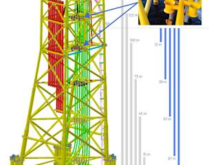 Ivar Aasen Jacket structure with positions of conductor guides