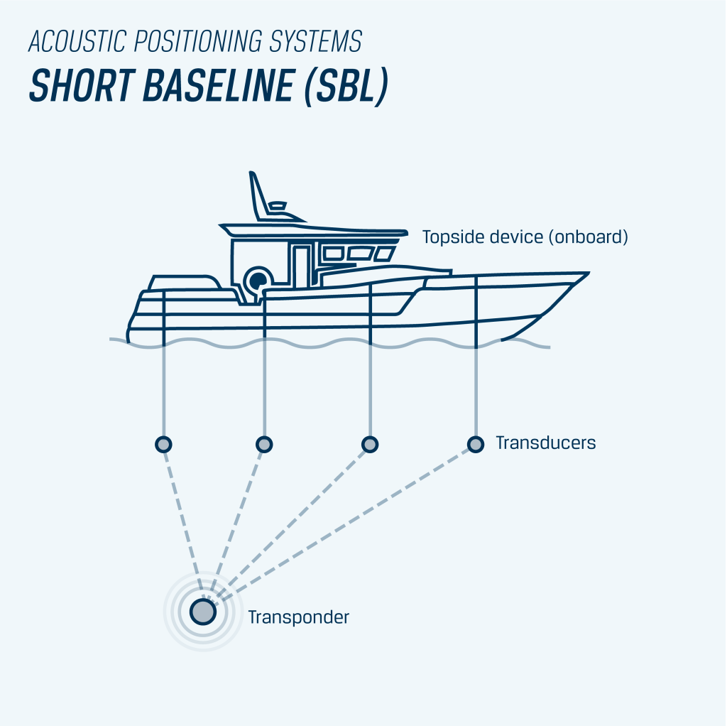 SBL system illustration