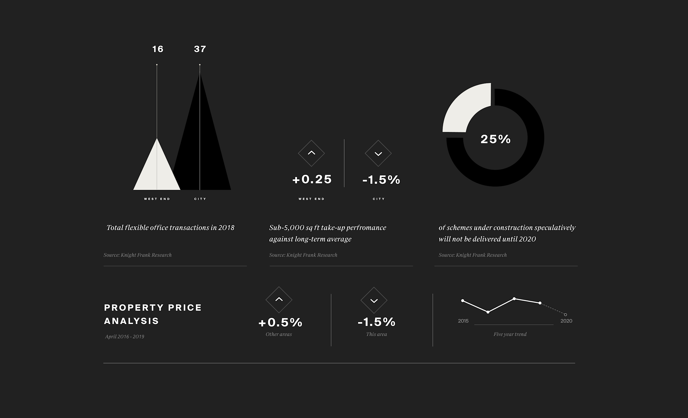 Stats image