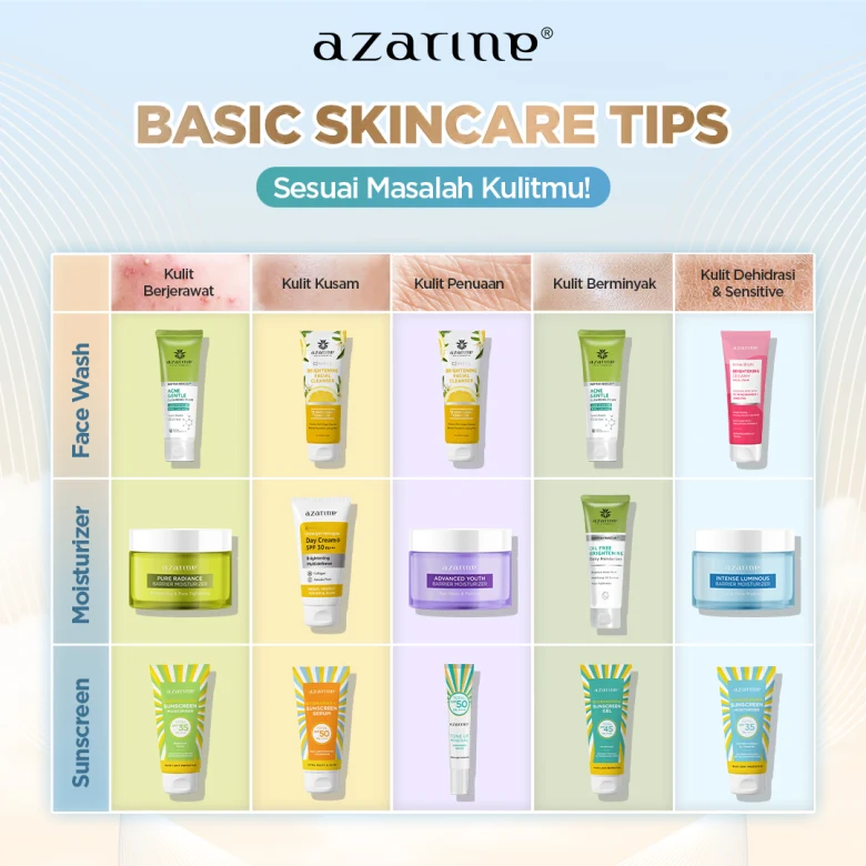 Basic Skincare Tips Sesuai Masalah Kulitmu!