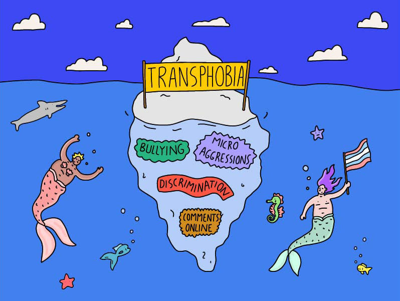 A cartoon of a large iceberg with a small section above the water and a larger section below the water. The section above the water has a large yellow sign on top that reads 'TRANSPHOBIA'. The section below the water has four colourful signs that read 'bullying', 'microaggressions', 'discrimination' and 'comments online'. In the water there are two mermaids, one with dark skin and a shell bra and one with light skin and purple hair who is holding a trans flag.
