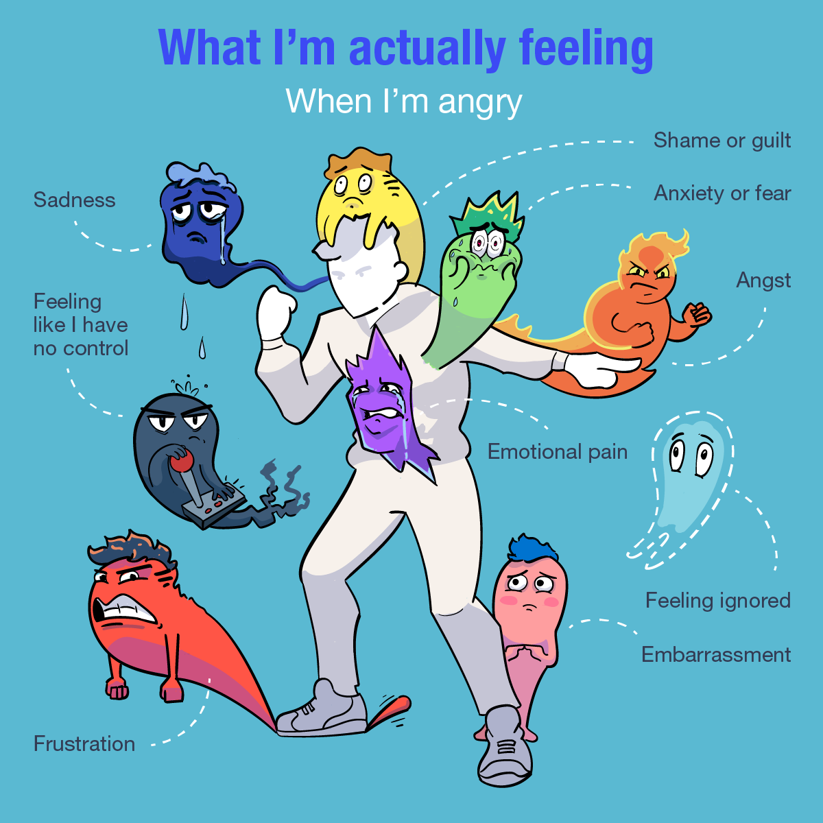 What is anger infographic2