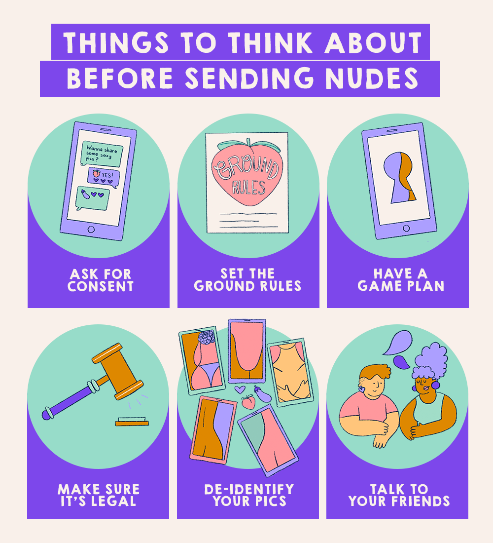 Infographic with the title What To Think About Before Sending Nudes. There are six illustrations each with a sub-heading. From left to right the headings read: Ask for consent, set the ground rules, have a game plan, make sure it's legal, de-identify your pics, talk to your friends.