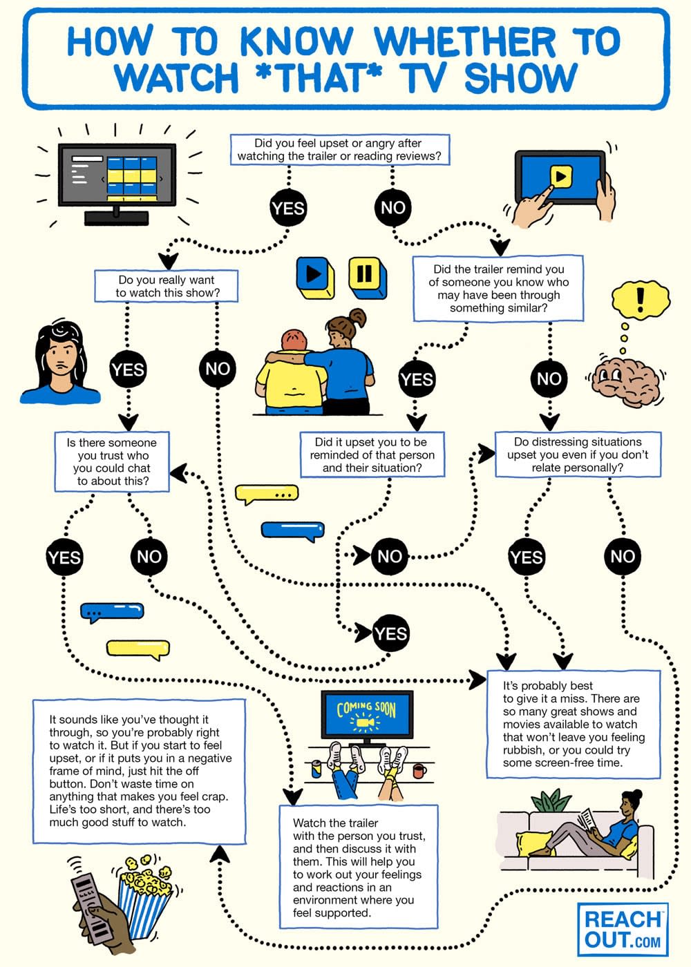 how to know whether to watch that tv show graphic decision tree