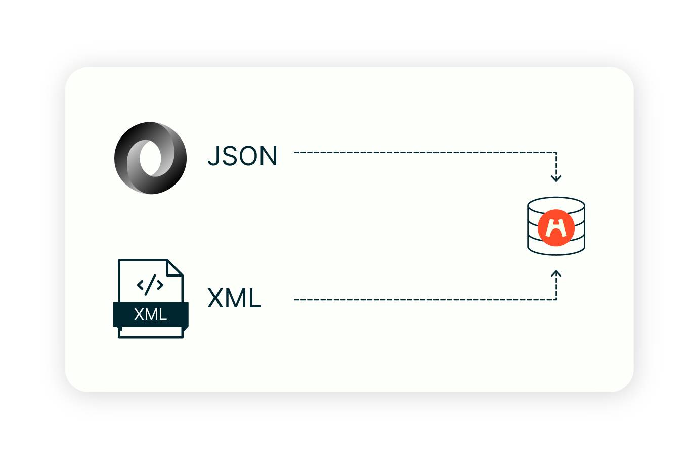 Sync data with feed integrations