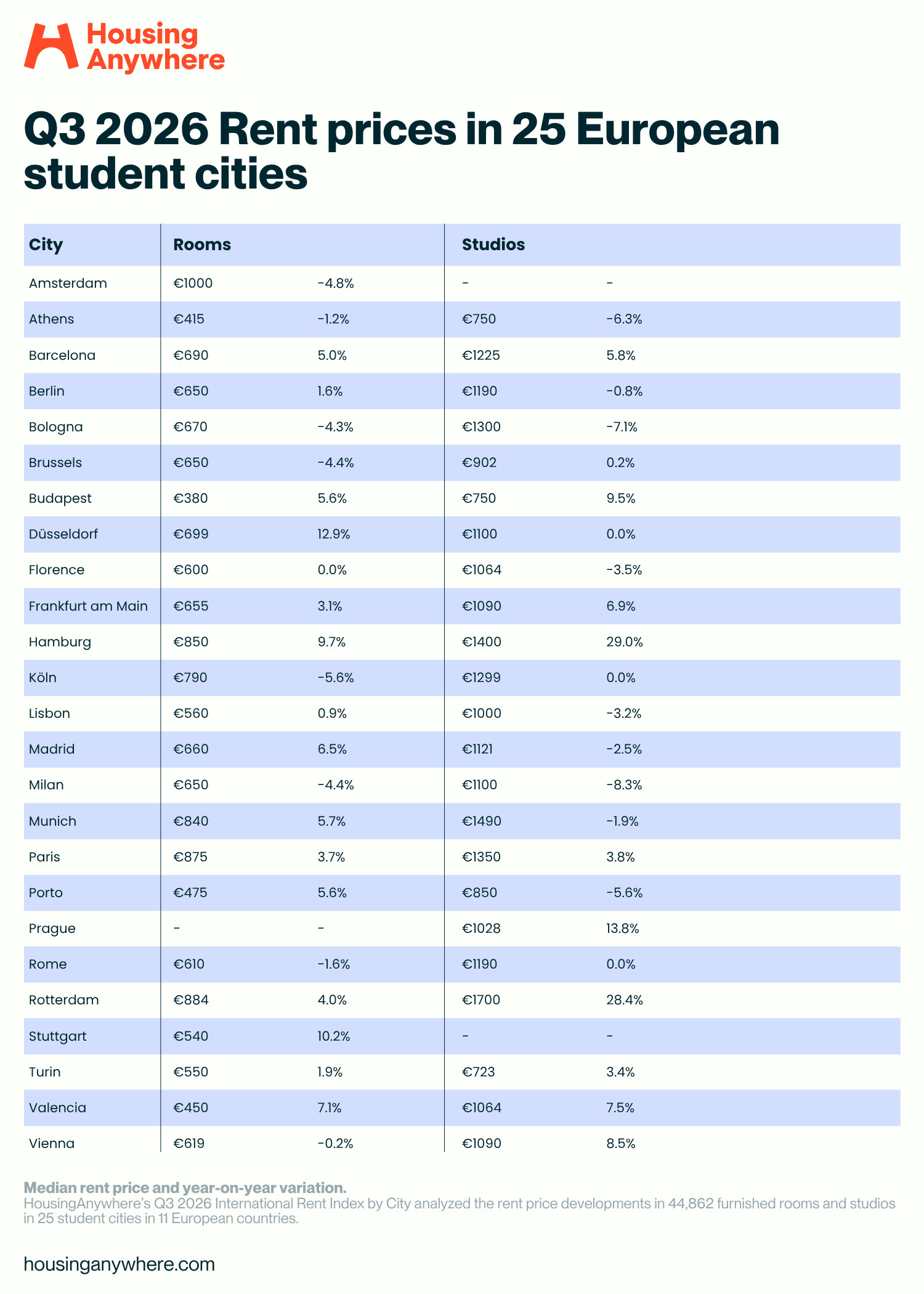 EN Rent Index Q2 2024 Rent Price Table (2)