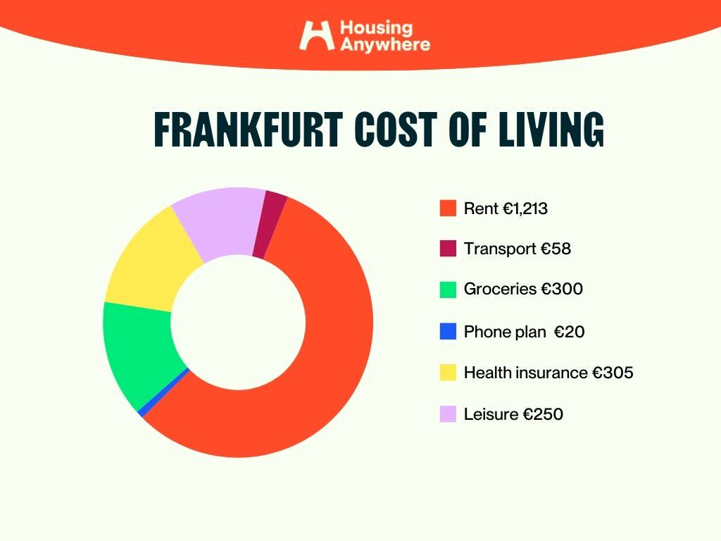 Frankfurt cost of living