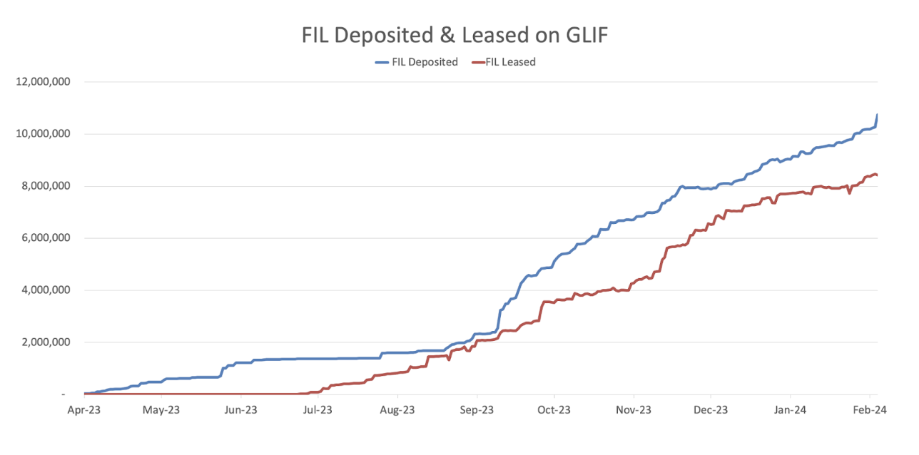 Glif deposits