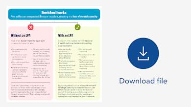 Download 70KB PDF: How a Lasting Power of Attorney works