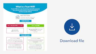 Trust Wills guide