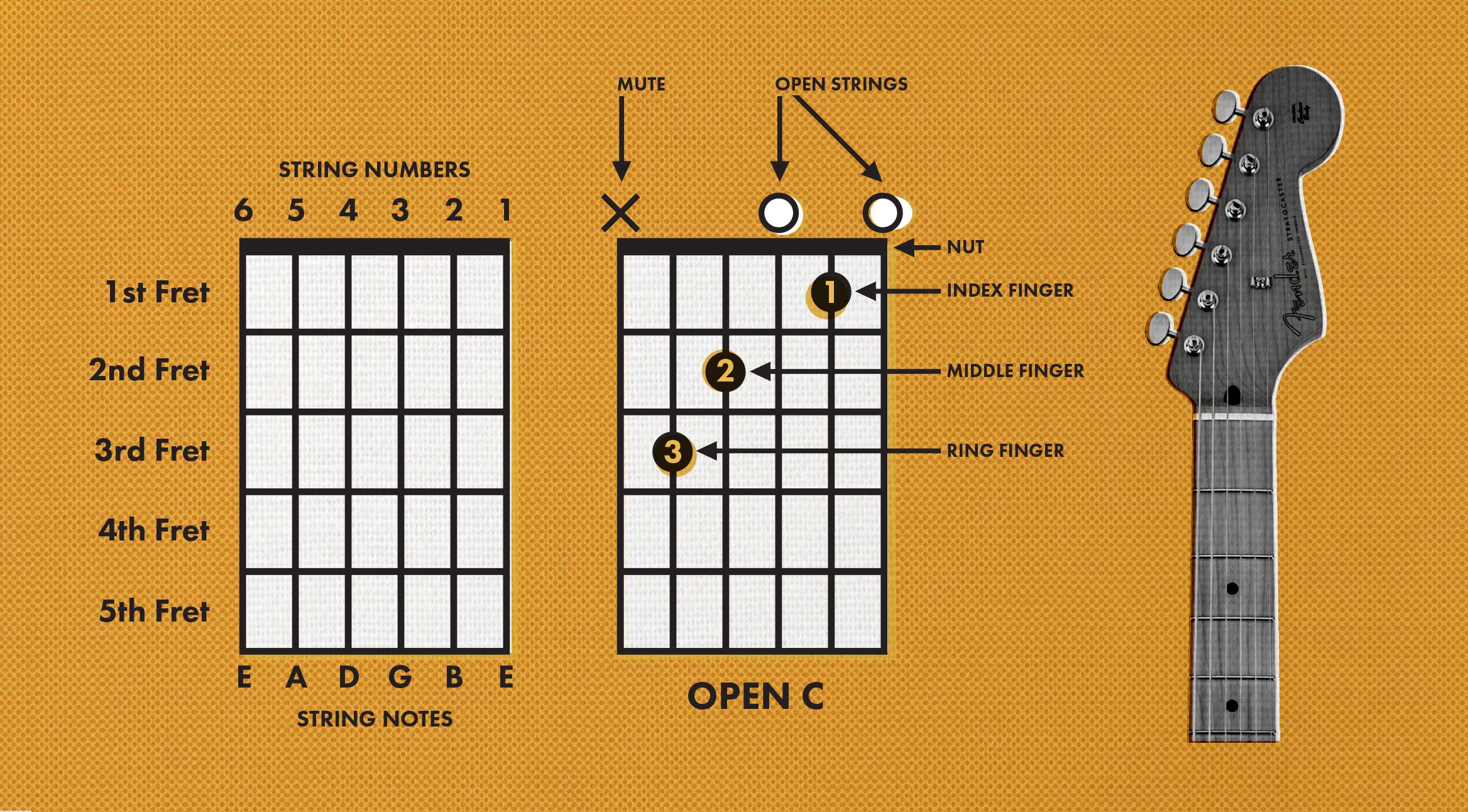 How To Read Guitar Chord Charts Guitar Chords Guitar Chord Chart